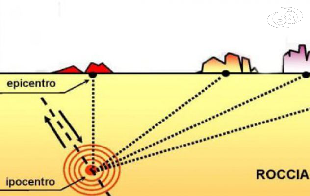 Contributi microzonazione sismica: Montella al primo posto nella graduatoria regionale