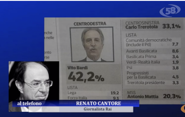 Anche la Basilicata al Centrodestra/ L'ANALISI di Renato Cantore