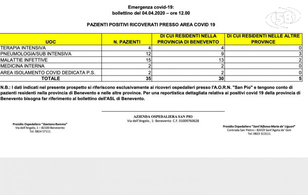 Coronavirus, altri due decessi: si tratta di due anziani ricoverati