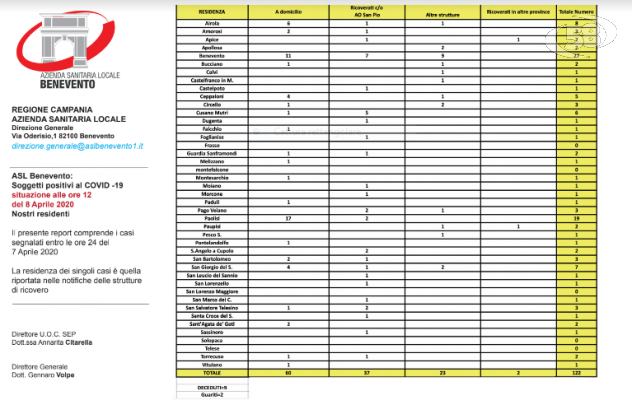 Coronavirus, Conte: "Nuovi casi in un'azienda di allevamento e commercializzazione di carni avicole"