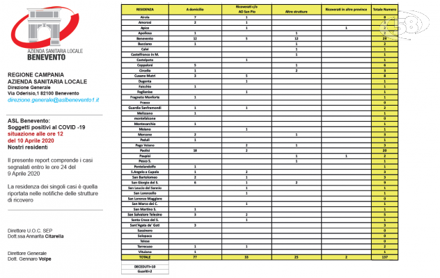 Visite a domicilio per i malati di Covid. "Priorità alla zona rossa". L'Asl ai sindaci: No ad iniziative fuorivianti