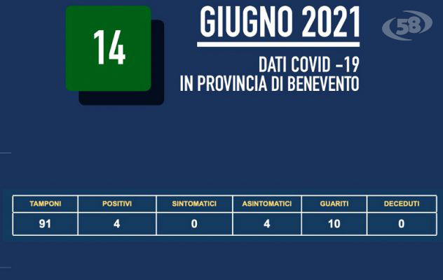 Vaccinazioni e tracciamento, calano i positivi in provincia e in città