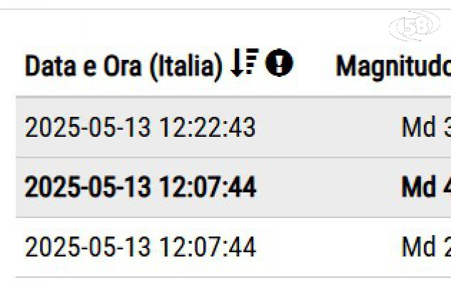 Terremoto, sciame in area Flegrea: forte scossa avvertita dalla popolazione