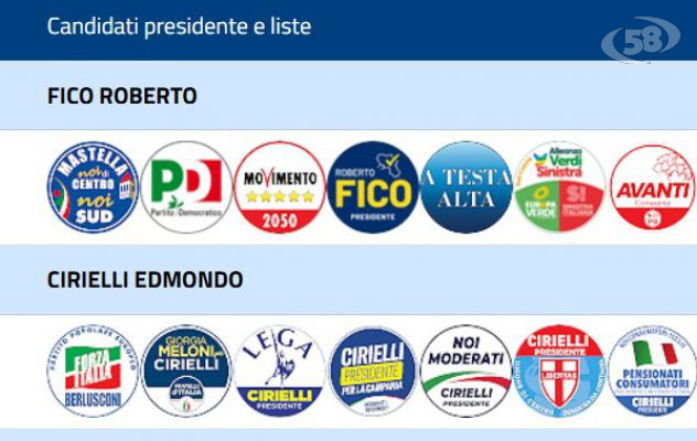 Regionali, ecco i dati definitivi di liste e candidati consiglieri nel Sannio