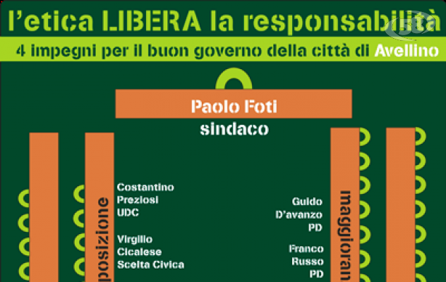 Il dopo elezioni: Foti, Russo e D'Avanzo aderiscono a "Libera Avellino"